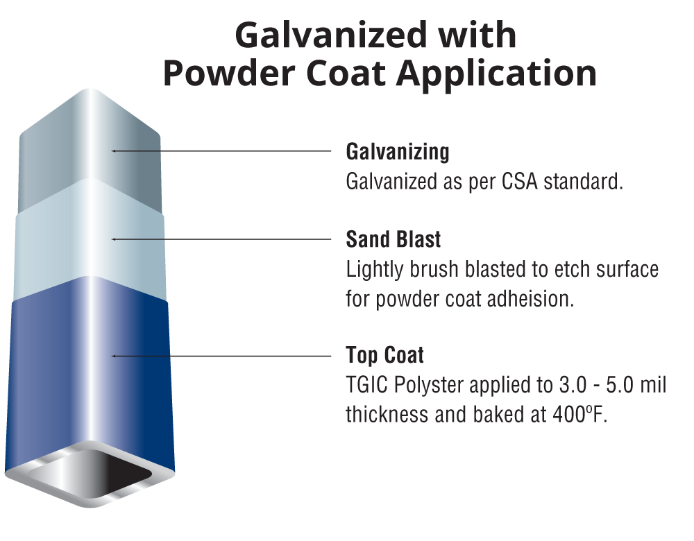 Galvanized with Powder Coat Application